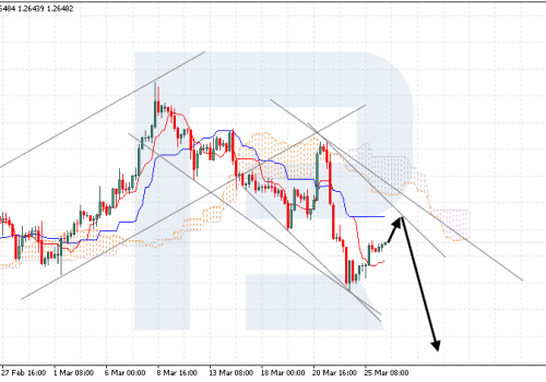 Ichimoku Cloud Analysis 26.03.2024 (GBPUSD, USDCHF, NZDUSD)