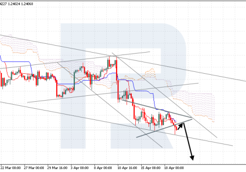 Ichimoku Cloud Analysis 19.04.2024 (GBPUSD, BRENT, USDJPY)