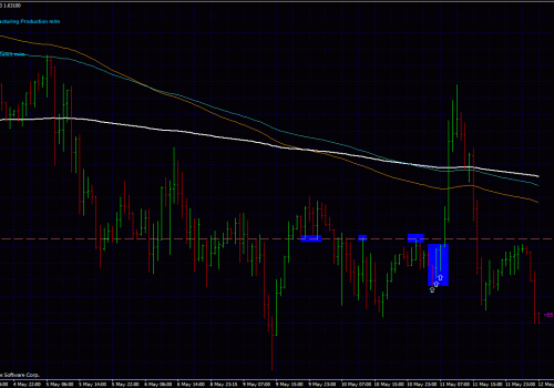 Forex Trading Strategies – A Burst that is waiting to happen