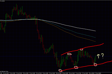 Forex Strategies: Picking the Right Entry