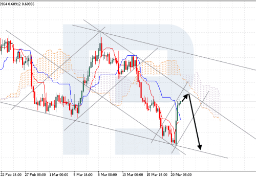 Ichimoku Cloud Analysis 21.03.2024 (NZDUSD, XAUUSD, USDJPY)