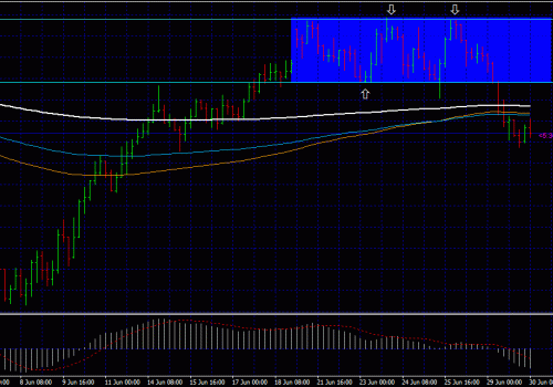 follow up to previous post – nzd usd 30/06