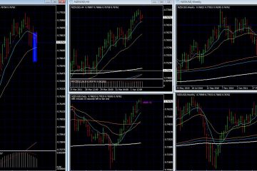 Forex Trading Strategies – Live Trade Nzd Usd