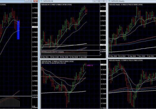 Forex Trading Strategies – Live Trade Nzd Usd