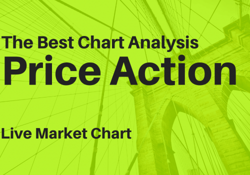 Price Action Chart Analysis