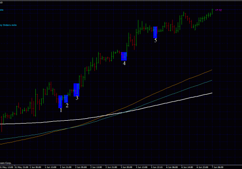 Forex Confluence Learn To Trade Forex Best Forex Trading Course Asiaforexmentor