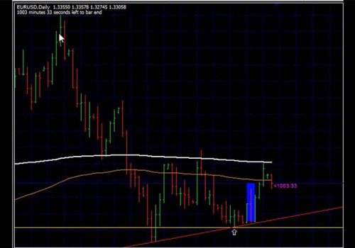Trading Against Forex Confluence and Main Trend – Forex Trading Strategies 101