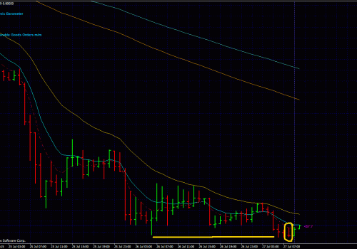 Forex Day Trading Systems: Why we skip this price action pin bar?