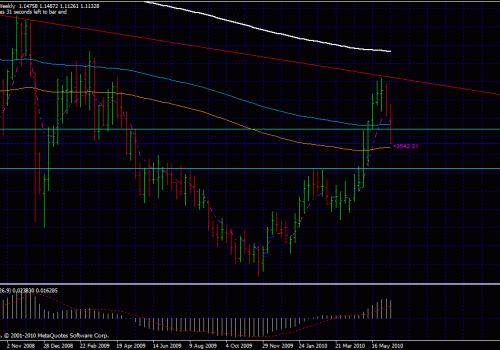 usd chf updates from last post  17/06