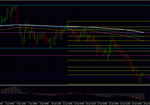Follow up to previous post: almost perfect trade 25/06