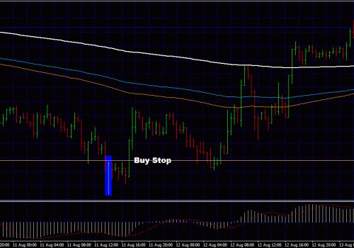 Forex Trading Strategies: How Does Time Frames Inter-Link?
